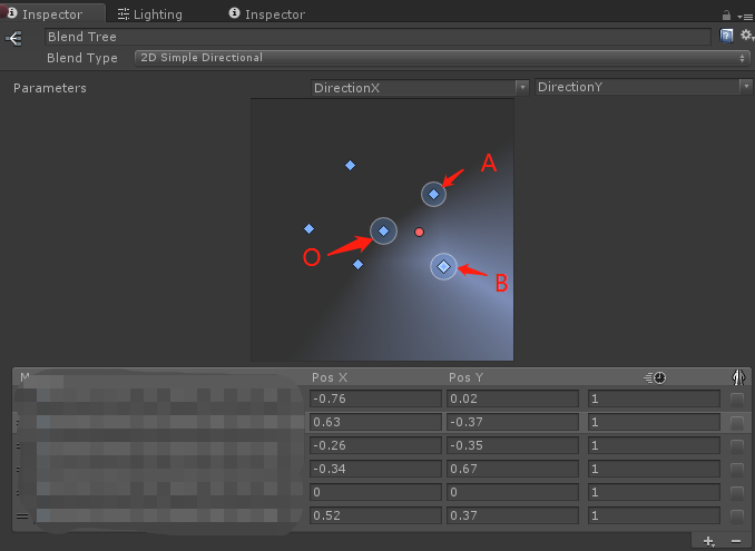 Simple directional 5
